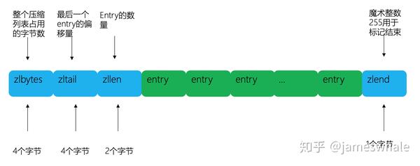 redis-zset-10-redis-mob6454cc71b244-51cto