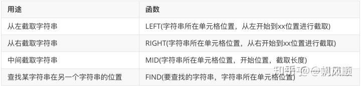 Excel数据清洗方法总结 - 知乎