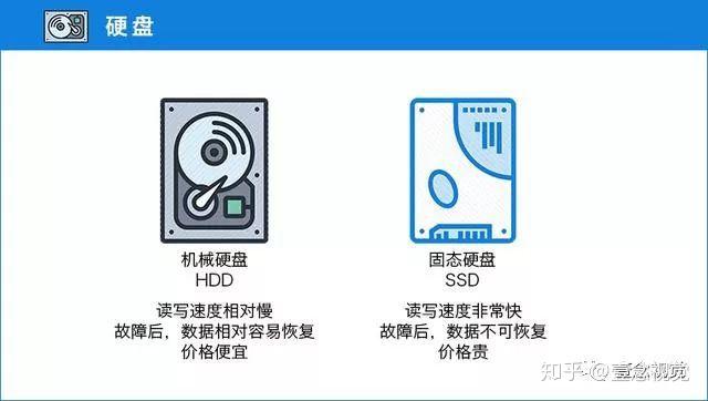 access memory,內存是cpu能直接讀取和寫入數據的地方,是數據的中轉站