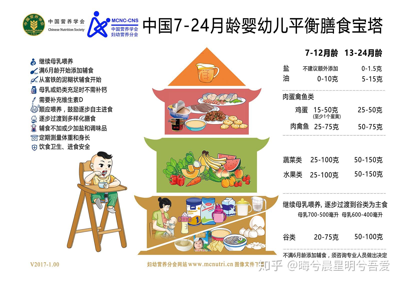 8、中国居民膳食宝塔是怎样的构成结构？主要包括哪些内容？_百度知道