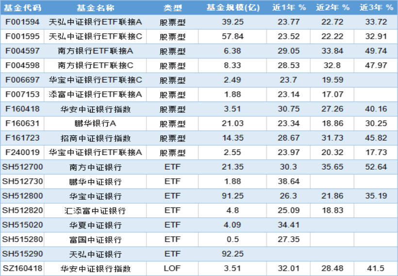 棋牌游戏- 棋牌游戏平台- 棋牌游戏APP下载中信保诚中证基建工程指数(LOF)A