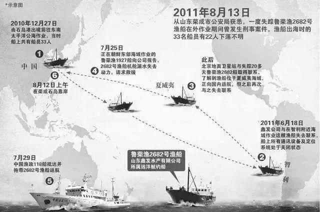 【MAX奇案】海祭：鲁荣渔2682号案件回顾 - 知乎