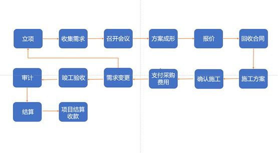 走进7.0（五）：项目模板 - 知乎