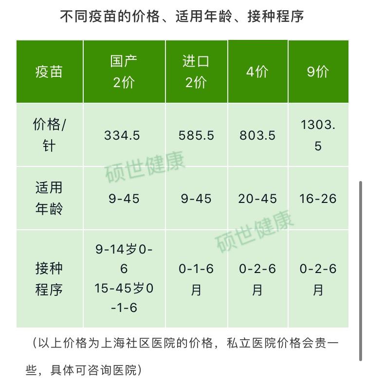 国产疫苗有几个牌子图片