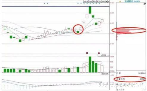 A股“最牛”散户罕见发声:在中国股市,什么样的散户最让庄家头疼? - 知乎