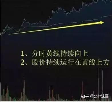 A股小资金做大的唯一方式 牢记这6大分时黄金口诀小白也能成高手 知乎