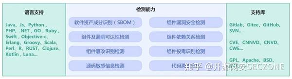 探索