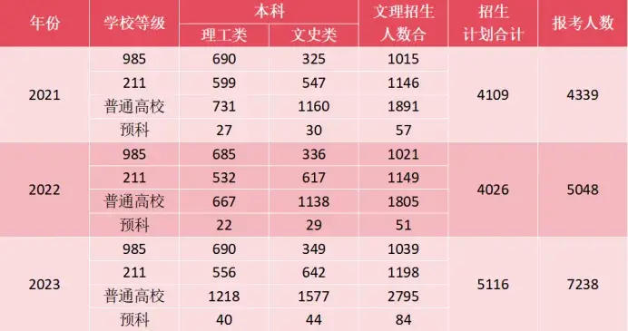 2023年蘇州大學(xué)應(yīng)用技術(shù)學(xué)院錄取分?jǐn)?shù)線(2023-2024各專業(yè)最低錄取分?jǐn)?shù)線)_蘇州大學(xué)應(yīng)用技術(shù)學(xué)院錄取分?jǐn)?shù)_蘇州大學(xué)技術(shù)應(yīng)用學(xué)院分?jǐn)?shù)線