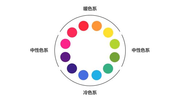 Ppt配色指南之整体配色 知乎