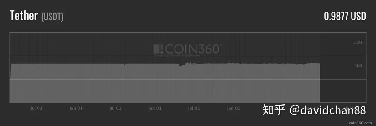 免费USDT/USDC游戏推荐/注册送币链游大全/边玩边赚新选择M3U8下载器安卓版