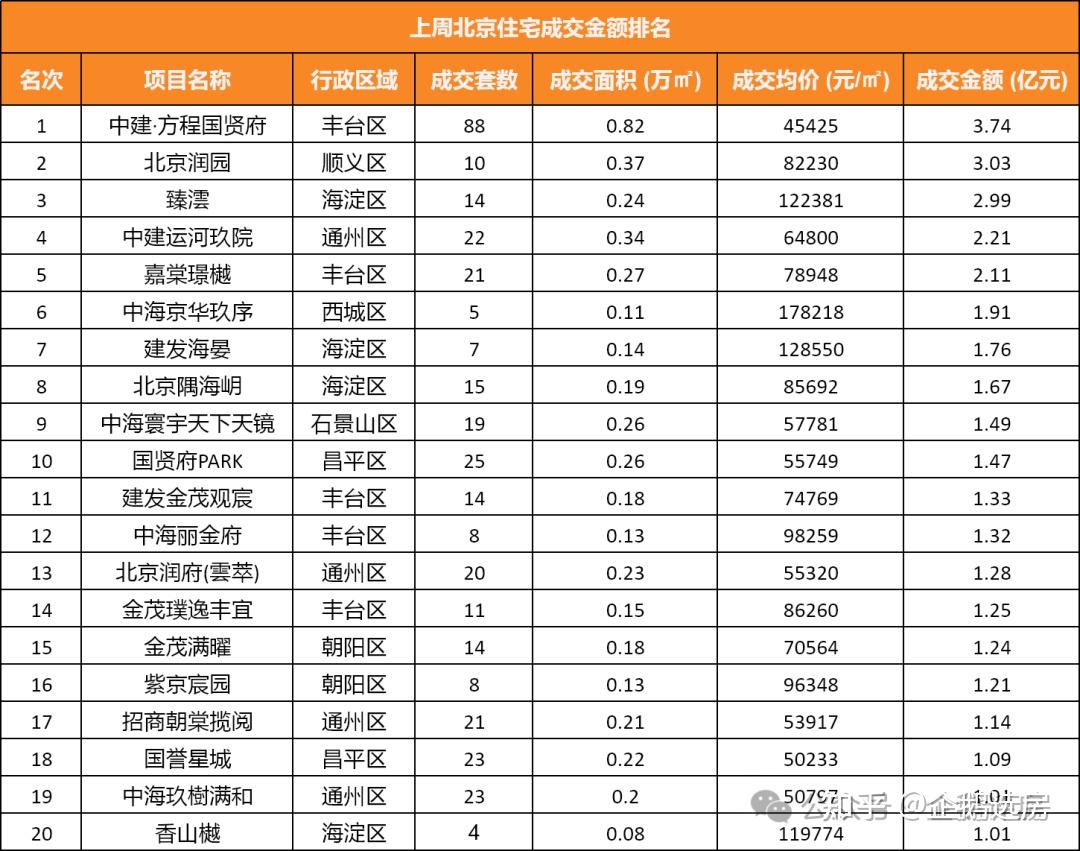 北京楼市，高层再度定调，下半年大局已定！ - 知乎