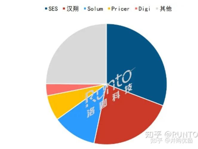 電子紙科技前瞻電子紙顯示模組產業鏈跟蹤清越科技瑞豐光電漢王科技