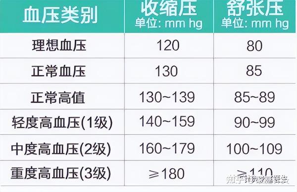 世界高血压日｜高血压患者必看！这5个穴位能帮你降压 - 知乎