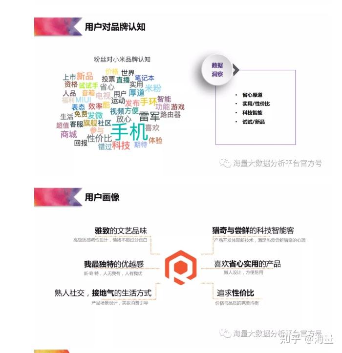 七個步驟,讓用戶畫像助力企業營銷 - 知乎