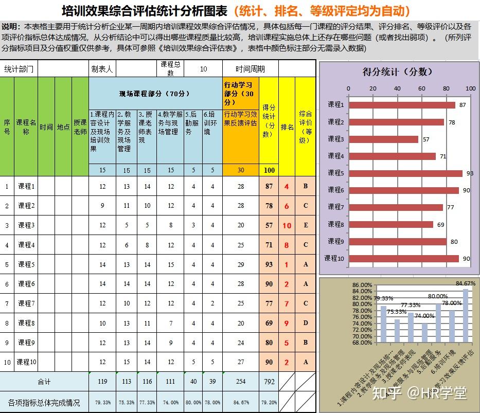 培训数据可视化分析(最新版) - 知乎