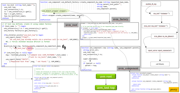 uvm-uvm-run-test