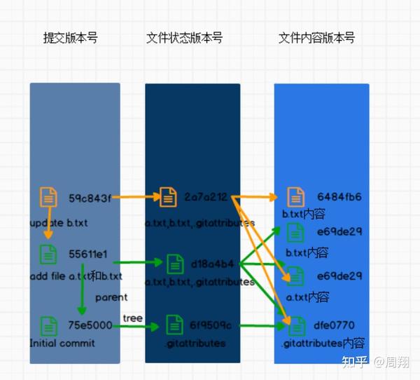 Git使用初级教程--版本号控制 - 知乎