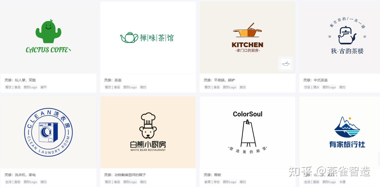 2024年最好用的10个AI生成Logo工具,高效、原创、专业,小白都能用! - 知乎