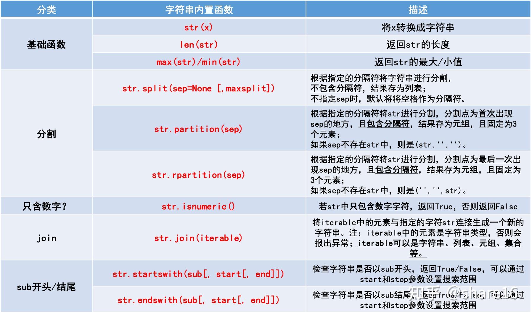 python字符串常量规则  第1张