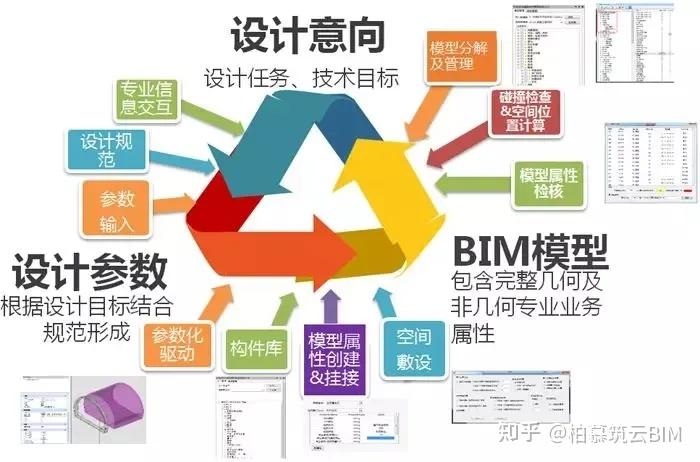 BIM视界|BIM技术在施工图设计阶段的应用 - 知乎