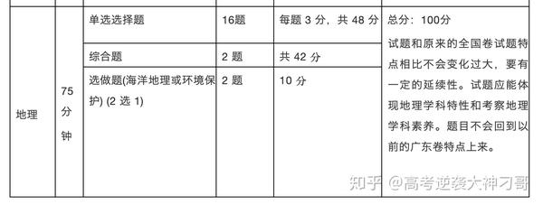 考试试卷格式