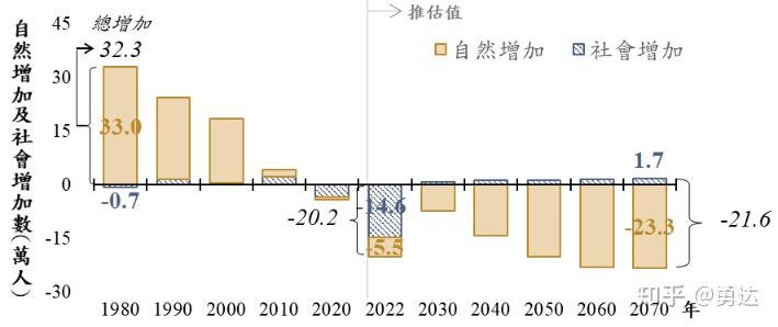 台湾总生齿
数量

2022是多少（台湾总生齿
数量

2022是多少亿）〔台湾总和生育率〕