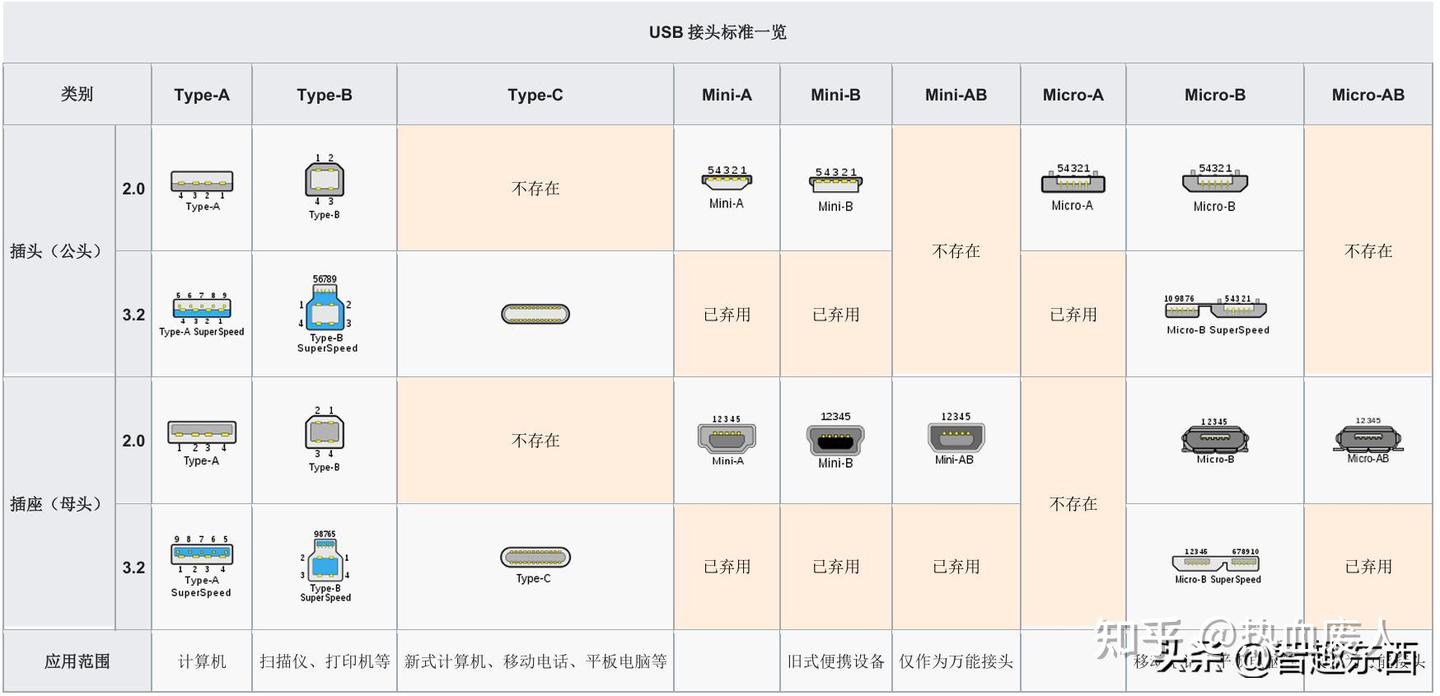 都是Type-C!但你知道究竟它有多少种吗? - 知乎