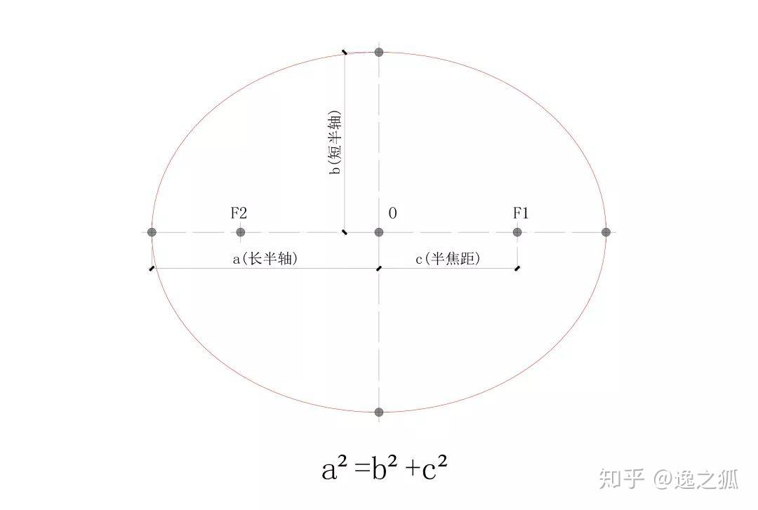 施工现场如何精准放线画出椭圆造型