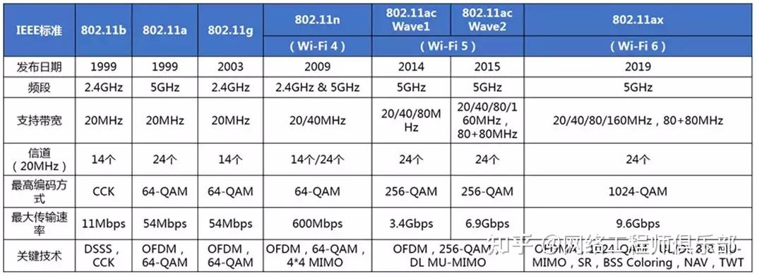 01 无线速率到底是怎么计算的?