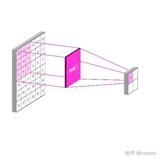 pytorch-nn