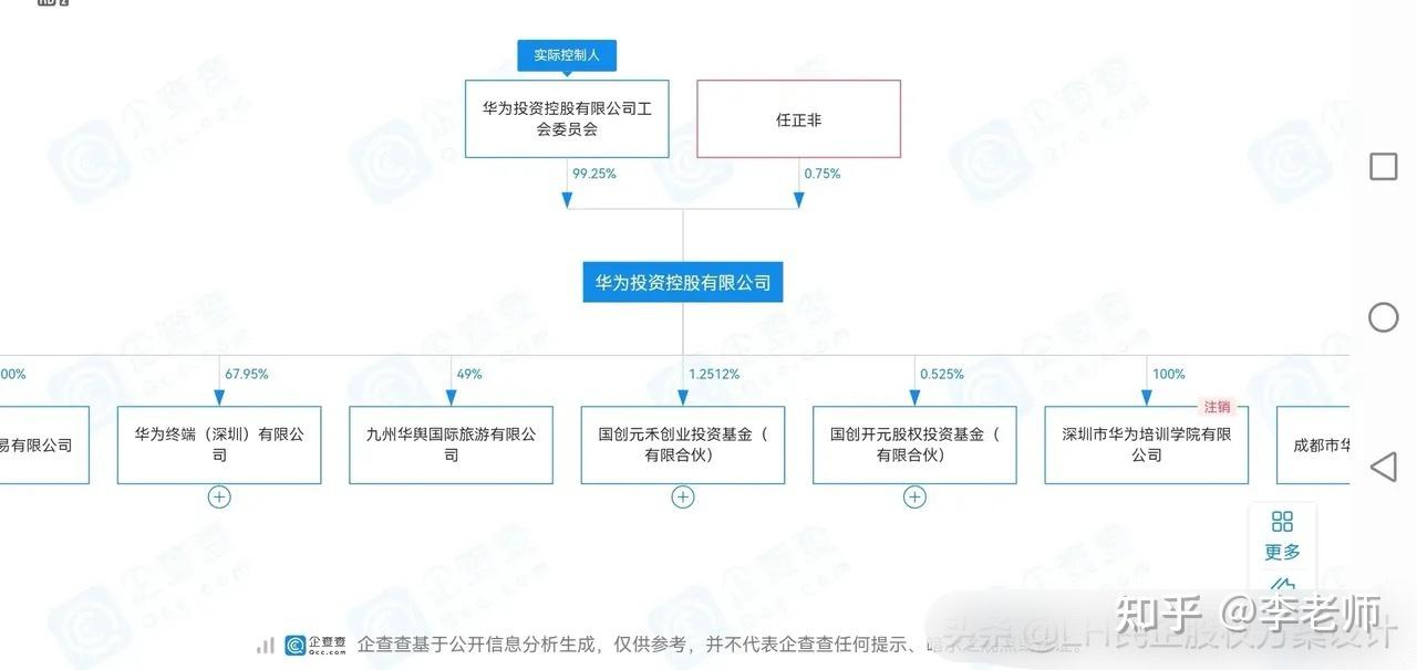 任正非,马云,刘强东,雷军他们的股权都不超过10%为什么他们却可以控股