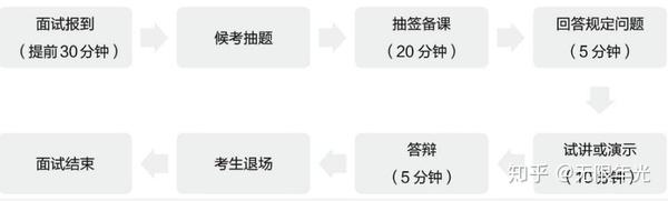 教师资格证试讲教案模板