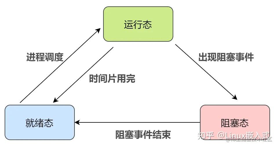 支付进程零中断保障：基于宝塔面板Supervisor的自动化守护方案 (支付进程零中)-初仟社区