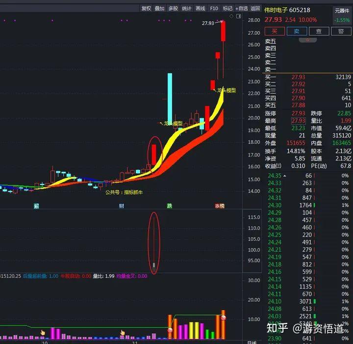 萬手龍頭萬手單萬手哥金鑽套裝通達信指標公式狙擊漲停龍頭牛股波段