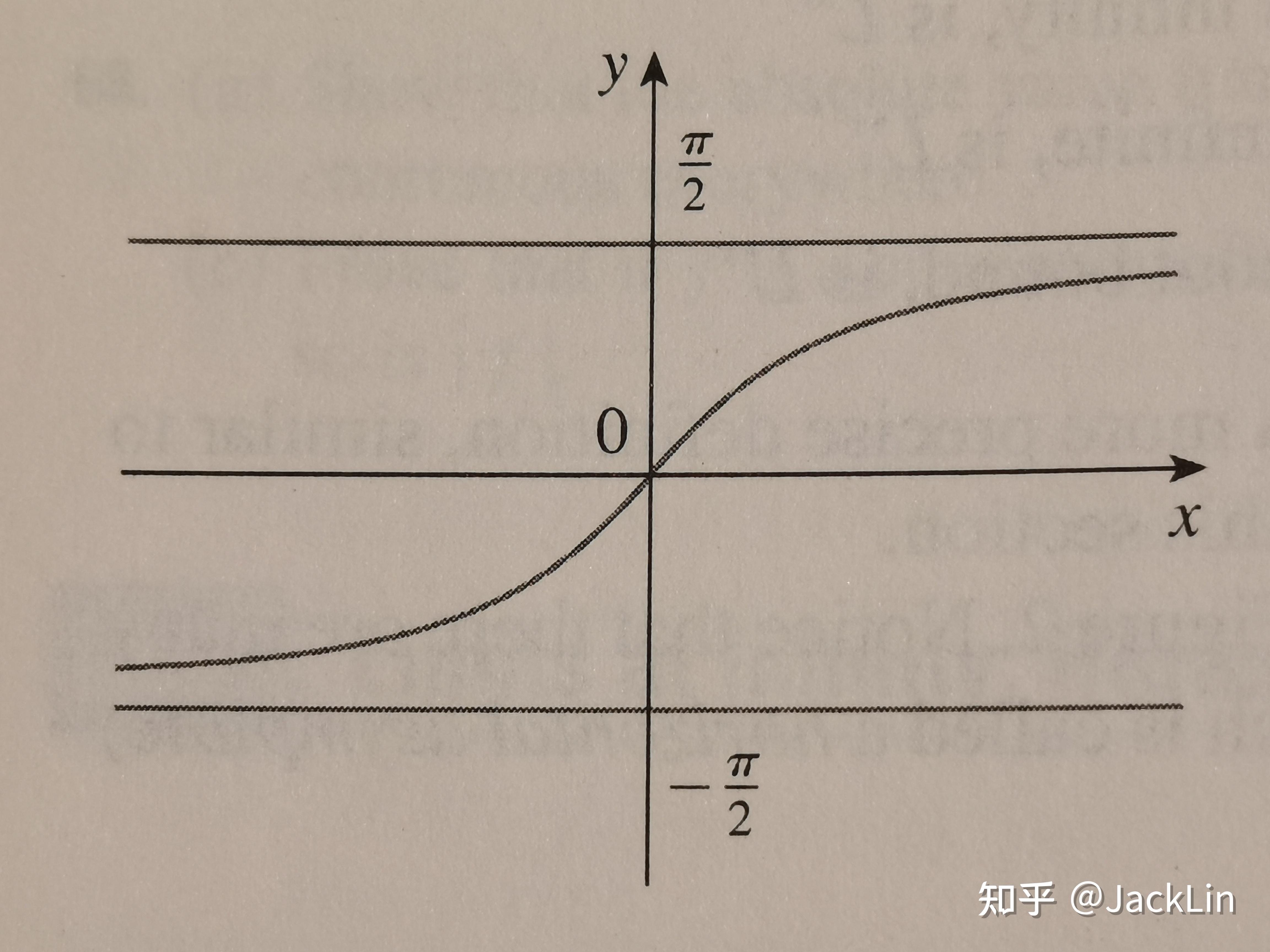 jamesstewart微积分笔记26limitsatinfinityhorizontalasymptotes无穷