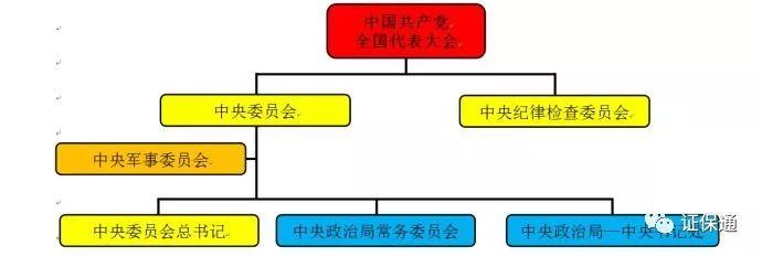 中国五大班子的体系图图片