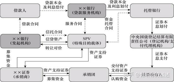 银行券商资金流水流程 zhuanlan.zhihu.com