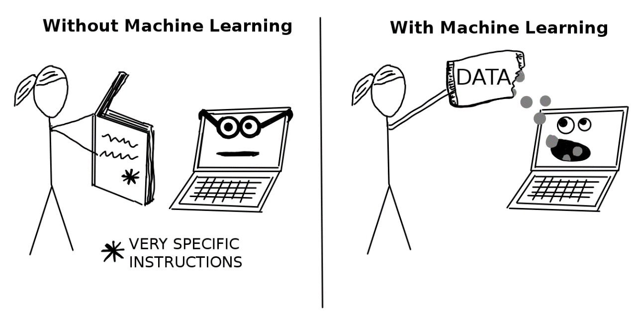 【译】Interpretable Machine Learning（前言&1 介绍） - 知乎