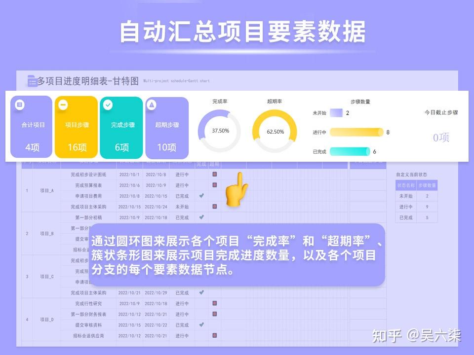多功能项目管理甘特图:项目管理/进度图表/图表分析/自动统计 - 知乎