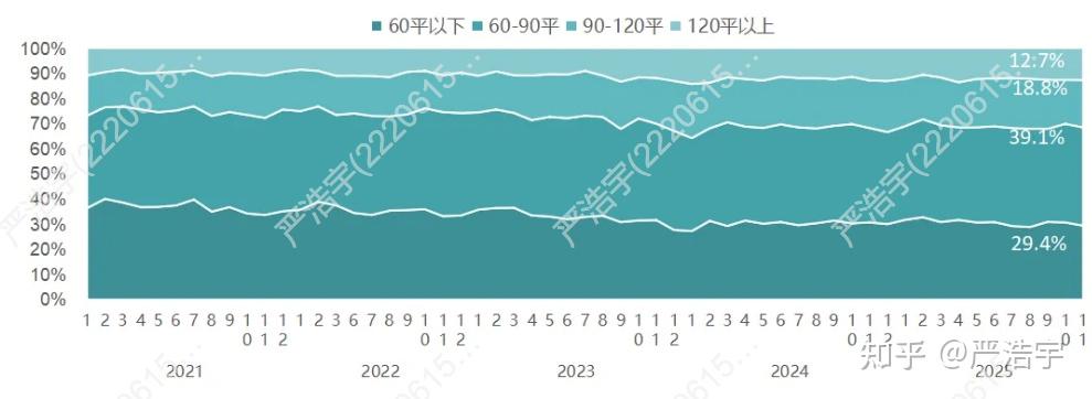 2025年11月上海二手房、新房市场报告 - 知乎