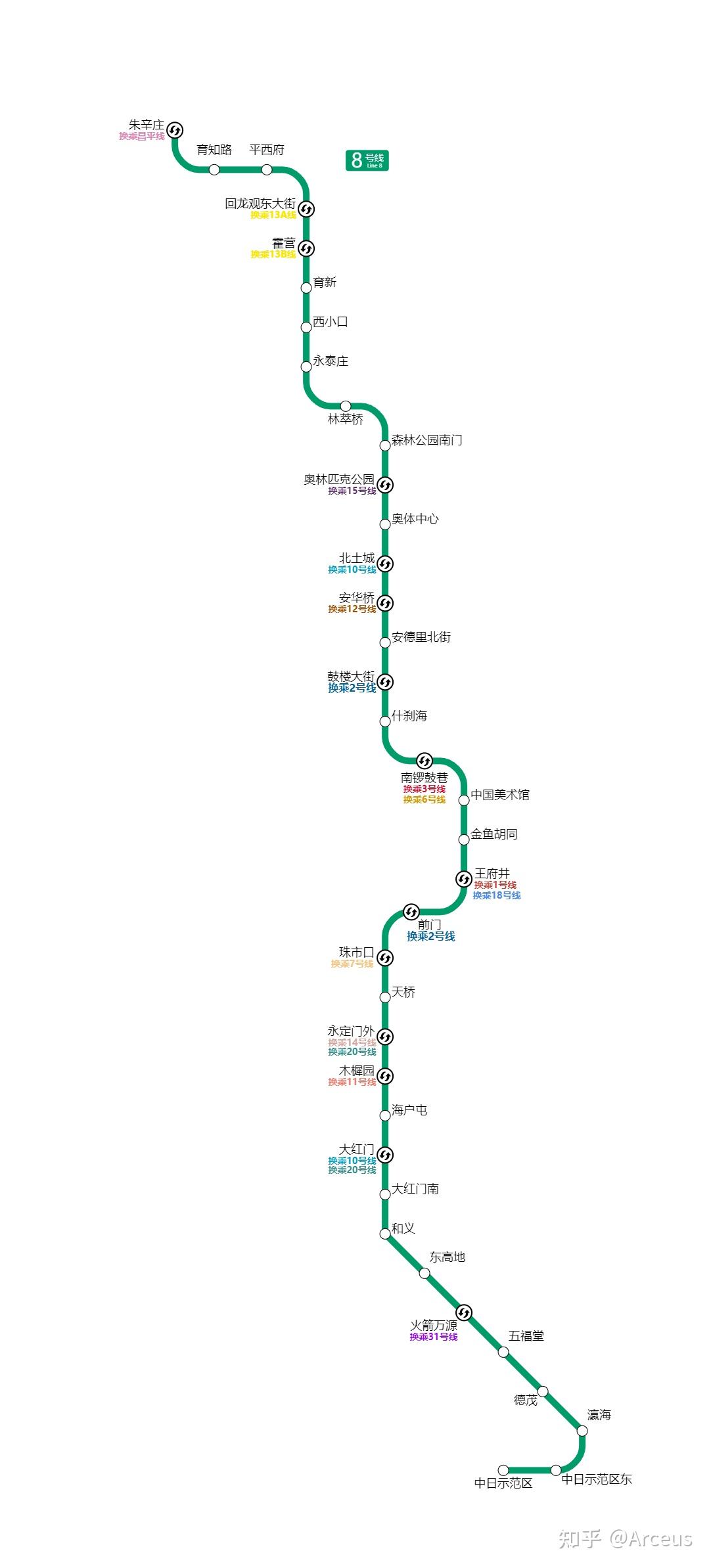 北京地鐵各線路詳情盤點2030