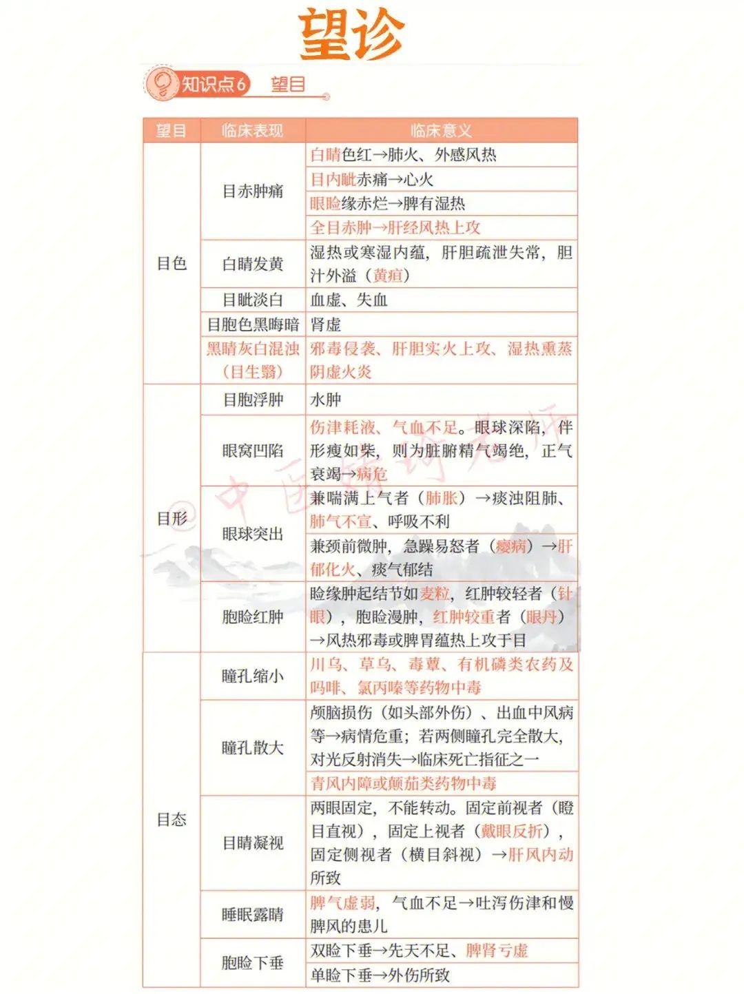 中医之望诊 - 知乎