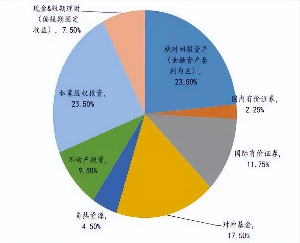 私人财富管理师｜家庭资产配置思路- 知乎
