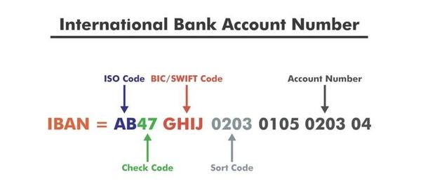  Panpay IBAN 