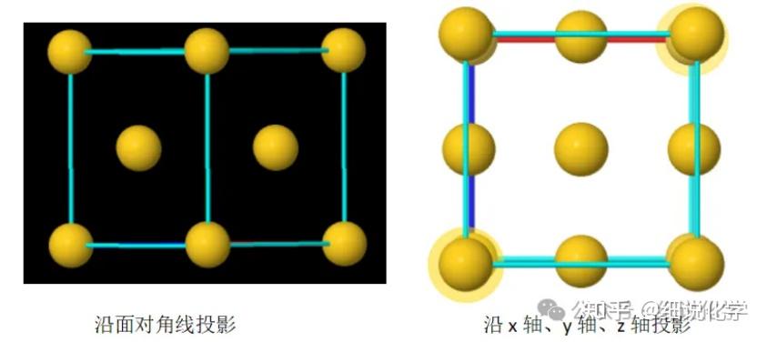 晶胞投影演示分析 - 知乎