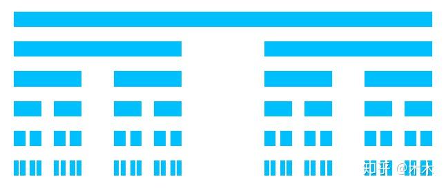 【分形几何】04.cantor(康托尔)分形集