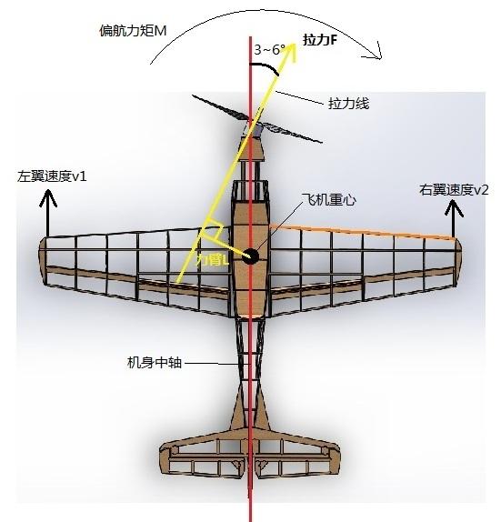 螺旋桨飞机结构分解图图片