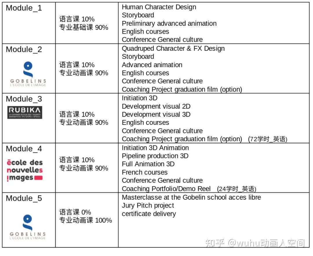 高布兰学院本/硕预科项目人才计划来啦!
