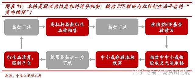 一場不亞於2008年次貸危機的金融危機將爆發