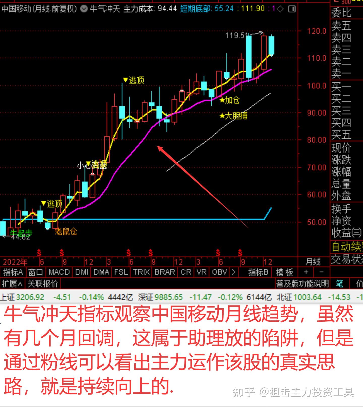 之前有个加杠杆的赌徒在某群里说: 很多人制造恐慌想吓我,那抱歉了,我都是贷款仓,钱不是我的,软件一卸载就可以不用还了,你拿自己钱怎么和我玩啊 ...